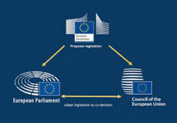 Councill of the European Union has approved the rules for checking investments