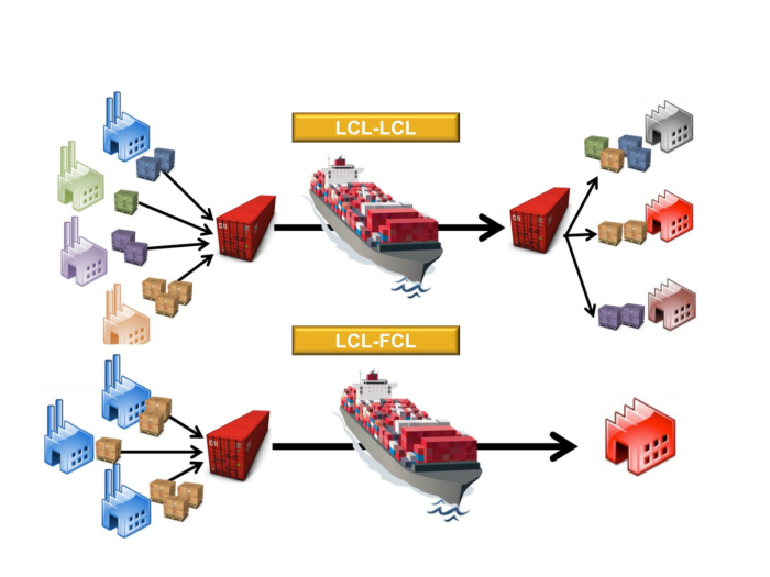 Системни „Групажни превози“